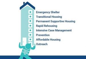 CK Housing & Homelessness Plan