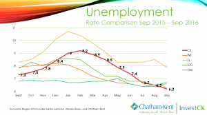 unemployment