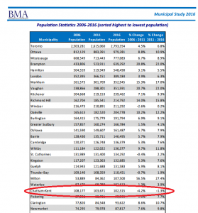 bma-population