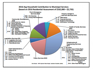 municipal-services