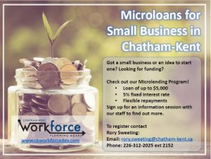 microlending